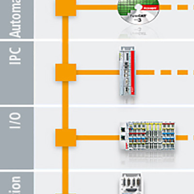 EtherCAT 系統