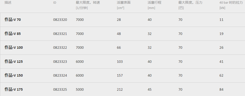 雄克夾持缸參數(shù)型號(hào)