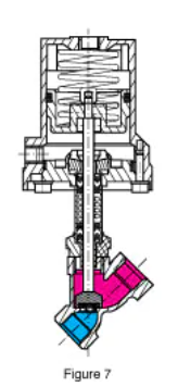 外部先導閥 外部先導閥