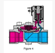 內部先導二通閥 內部先導二通閥